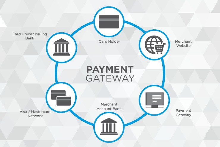 Online - Payments Platform and Services from Bangladesh