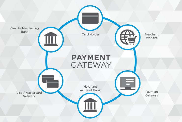 One Of The Best Ways To Begin The Online Payments Industry Is To Start With A Safe On-line Gateway. This Can Be A Secure Approach To Course Of Payments That Can Save Your Prospects Money And Time. Is Your Online Payment Gateway Safe? 2