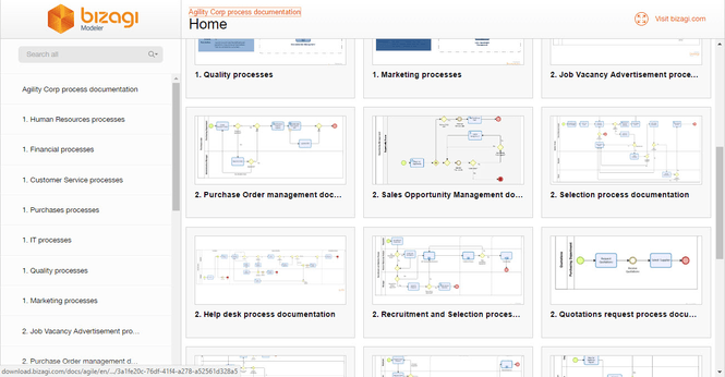 Business Processes