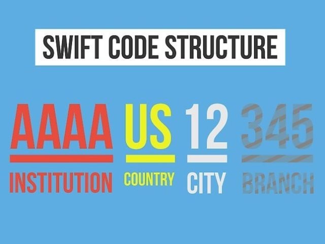 What is the swift code for fnb south africa