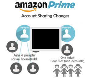 Amazon Prime Video Subscription