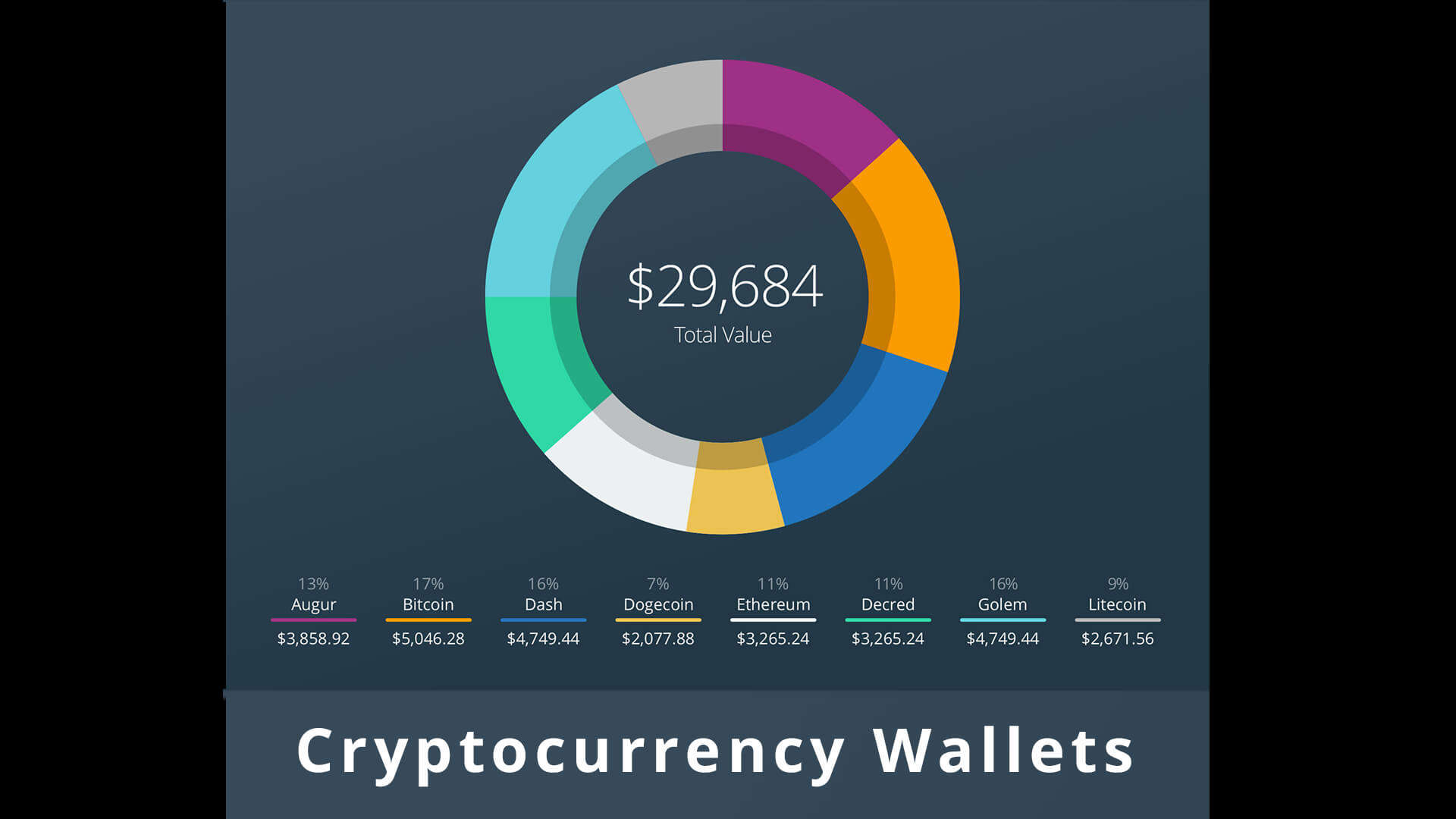 Crypto currency wallet