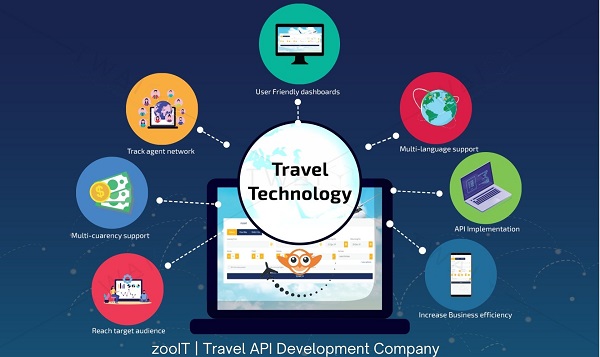 Travel API Development Company | Working with Travel Technology